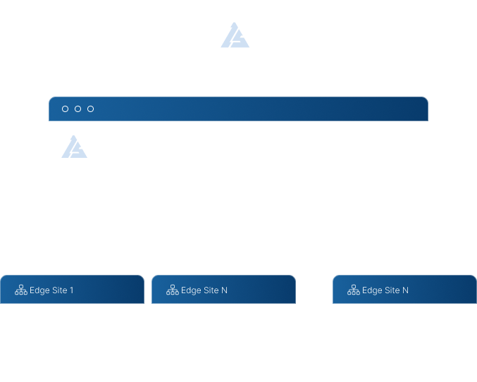 ZStack Edge Platform