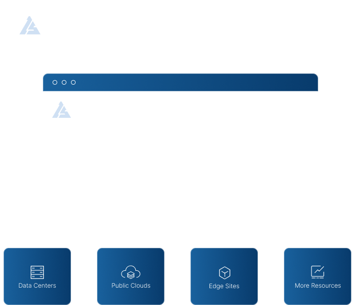 ZStack Zaku Platform