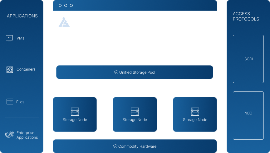 ZStack ZBS Platform
