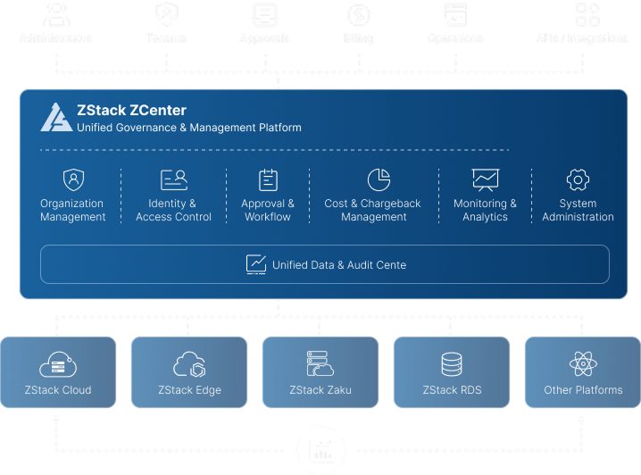 ZCenter Platform