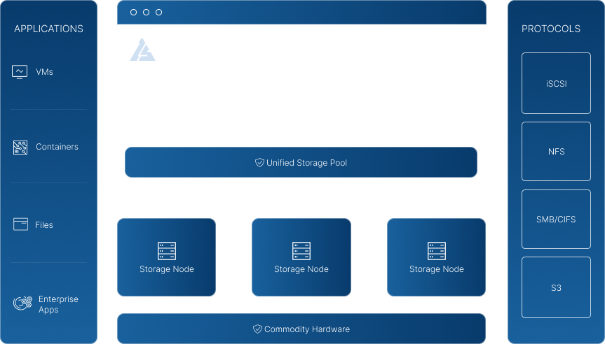 ZStack ZStone Platform